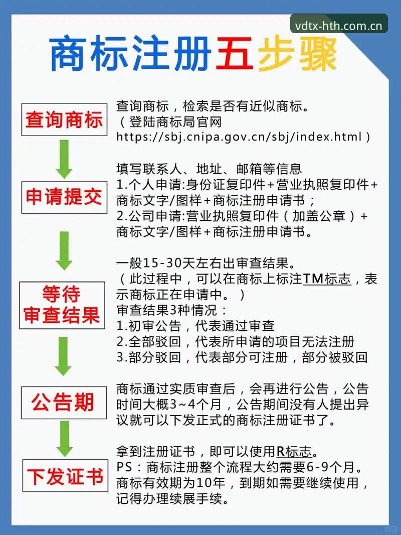 华体会CN新版注册评测 老版注册vs新版CN流程:一个圈内人眼里的华体会体育本质差异
